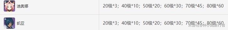 《原神》嘟嘟莲采集路线分享，嘟嘟莲购买指南