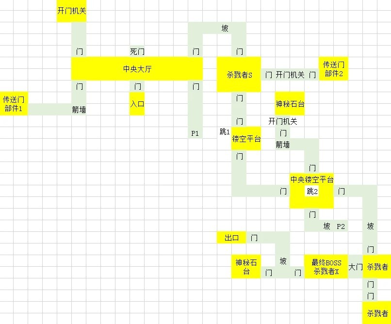 《灵魂面甲》青铜地宫地图攻略，实用分享！