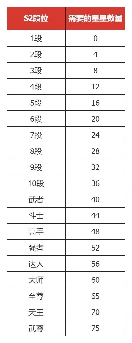 7月《地下城与勇士手游(DNF手游》决斗场更新详解