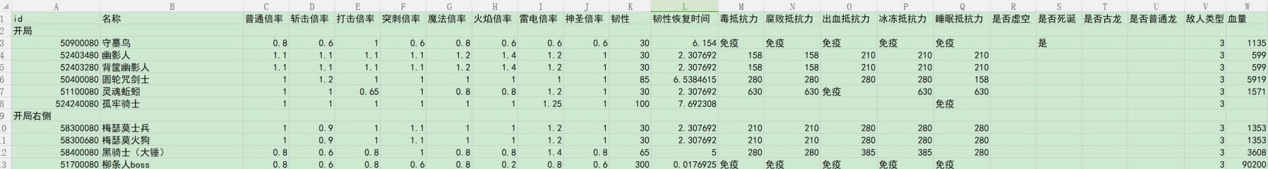 明日方舟：矿石病的病例分析及治疗方法