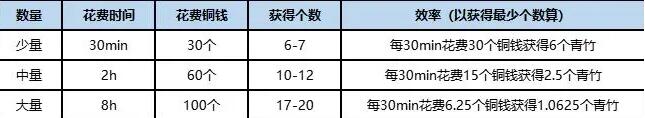 《桃源深处有人家》竹林解锁方法