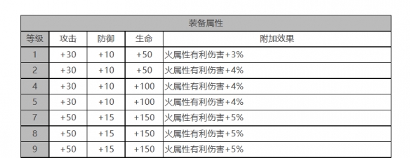 极光芭芭拉角色数据一览——白夜情殇