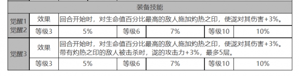 泷角色参数详解——白夜极光