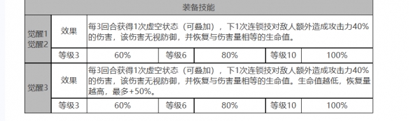 极光艾希数据面板：白夜之光角色属性详解