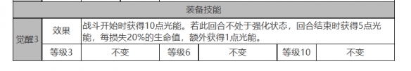 白夜极光禁卫座：展示完整角色数据面板