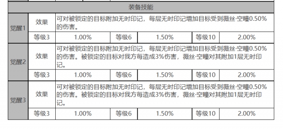 白夜极光攻略：薇丝角色面板数据详解