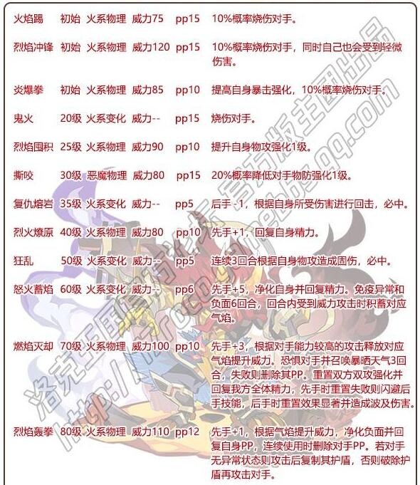 洛克王国兽神塔尔技能搭配推荐：