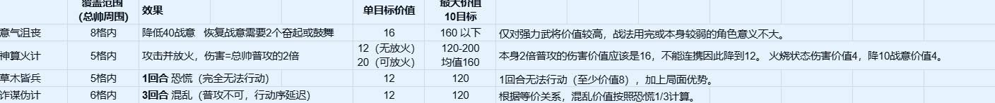 三国志重制版游戏策略攻略及实战技巧分享